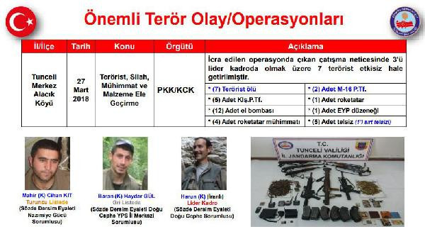 Hepsi öldürüldü İşte o üst düzey isimler! - Resim: 1