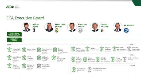 Ali Koç, Avrupa Kulüpler Birliği'nde yönetime girdi - Resim: 0