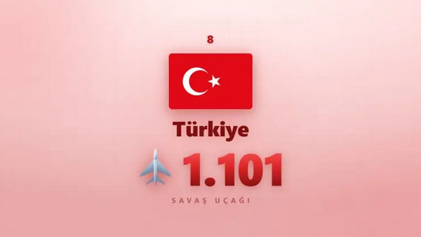 En fazla savaş uçağı olan ülkeler! Türkiye'nin sıralamasını kimse beklemiyordu - Resim: 15