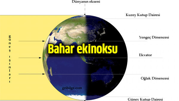 21 Mart'ta neler oluyor Ekinoks ne demek Nevruz bağlantısı - Resim: 0