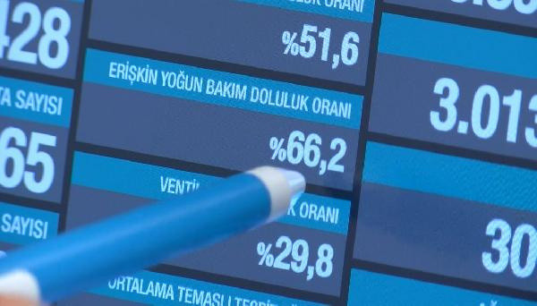 Yoğun bakım doluluk oranı artıyor! Prof. Dr. Hakan Oğuztürk: Yüzde 80'leri geçerse alarm söz konusu - Resim: 0