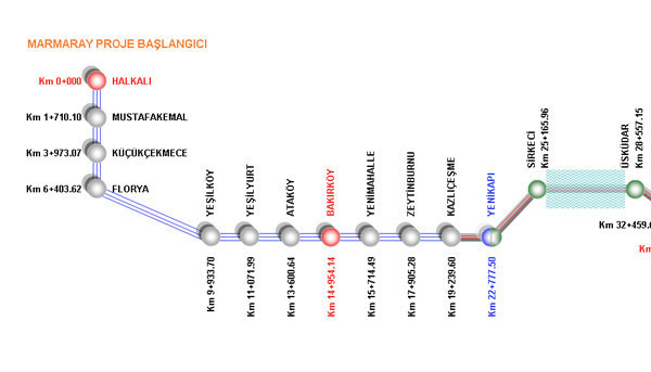 Marmaray İstasyonları nerelerde olacak? - Resim: 1