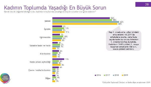 Yerel seçimlerle ilgili en ilginç araştırma kadınlar bakın nasıl aday istiyor - Resim: 2
