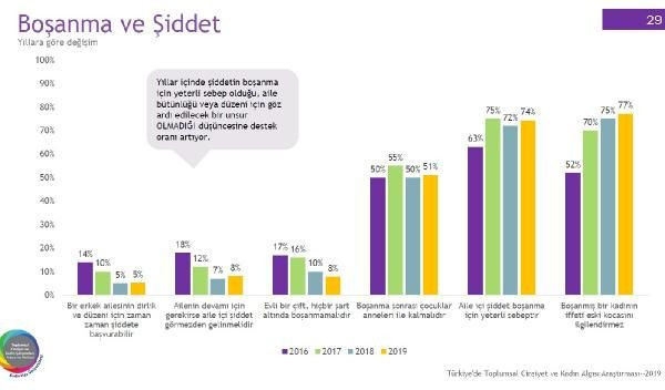 Yerel seçimlerle ilgili en ilginç araştırma kadınlar bakın nasıl aday istiyor - Resim: 4