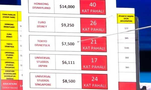 Ankapark tartışması alevlendi Melih Gökçek belge gösterdi Mansur Yavaş'ın siyasi hayatı bitti - Resim: 0