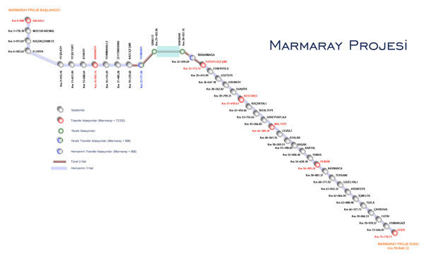 Marmaray İstasyonları nerelerde olacak? - Resim: 2