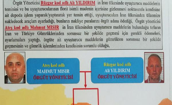 100 milyon TL değerindeki eroinle yakalandılar! Mahkemede birbirlerine düştüler - Resim: 3
