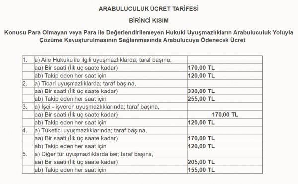 Ali İhsan Yavuz ve 200 milletvekili arabuluculuk sınavına girdi - Resim: 1