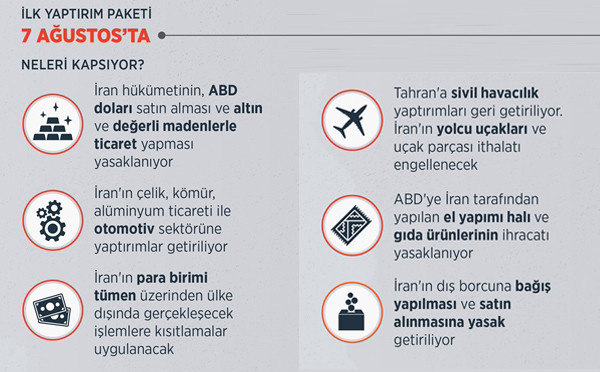 Amerika'nın İran yaptırımları listesine bakın! Bu İran'ın iliğini kurutur - Resim: 4