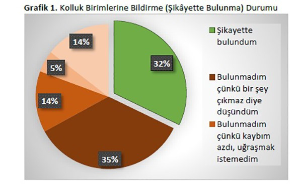 Dolandırıcılık araştırmasının çarpıcı bulguları açıklandı - Resim: 1