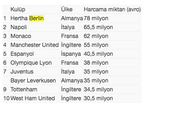 Ara transferin lideri Hertha Berlin - Resim: 0
