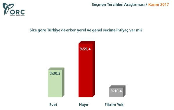 ORC'nin son seçim anketi bomba! O partiye büyük şok - Resim: 3