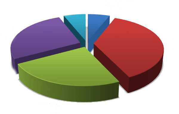 Onları örnek alıyoruz - Resim: 1