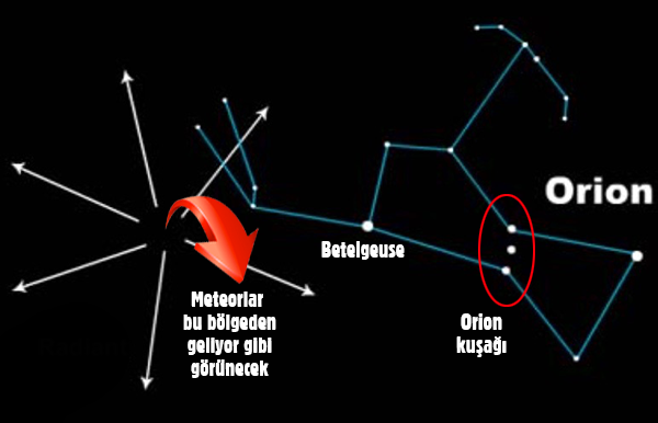 Dikkat! Bu gece Orionid Meteor yağmuru var! Göğe bakma zamanı.. - Resim: 1