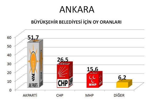 Bu anket CHP'yi bitirir - Resim: 3