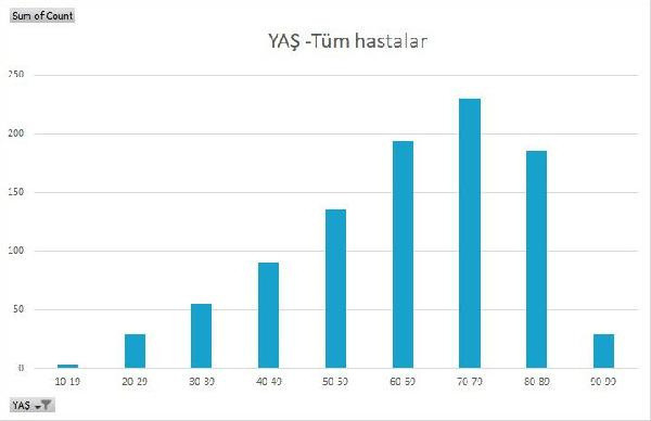 Tatil dönüşü vakalar arttı! Yoğun bakımlarda "aşısız" ve "eksik aşılı" alarmı - Resim: 1