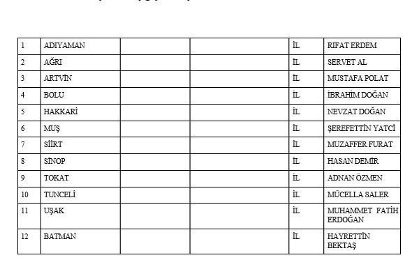 Milliyetçi Hareket Partisi 2019 belediye başkan adayları tam liste - Resim: 3