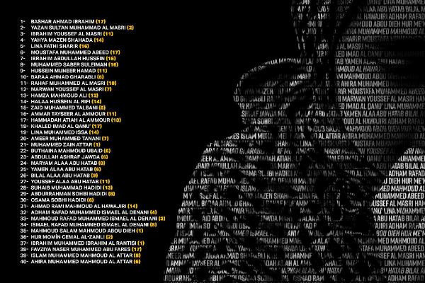 İbrahim Kalın, İsrail'in öldürdüğü çocukların isimlerini paylaştı - Resim: 0