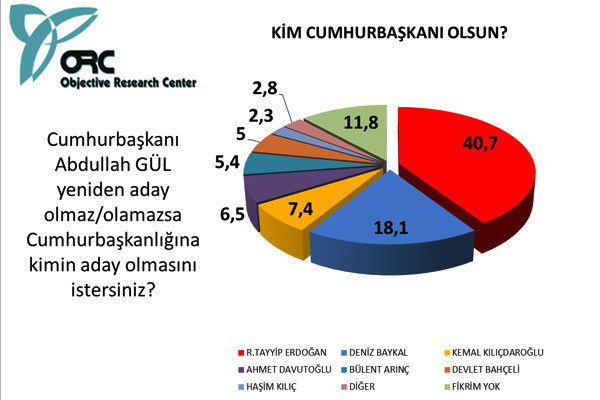 Bugün seçim olsa sonuç ne olurdu? - Resim: 2