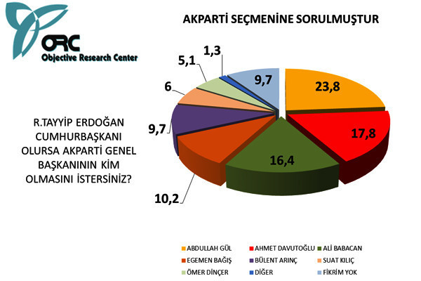 Bugün seçim olsa sonuç ne olurdu? - Resim: 3