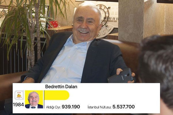 Ekrem İmamoğlu 35 yılın rekorunu kırdı! İstanbul başkanlarının oyuna bakın - Resim: 2