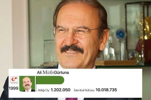 Ekrem İmamoğlu 35 yılın rekorunu kırdı! İstanbul başkanlarının oyuna bakın - Resim: 5
