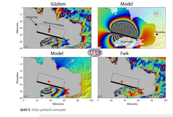 İTÜ, İzmir Deprem Raporunu açıkladı :40 km'lik fay kırıldı - Resim: 1