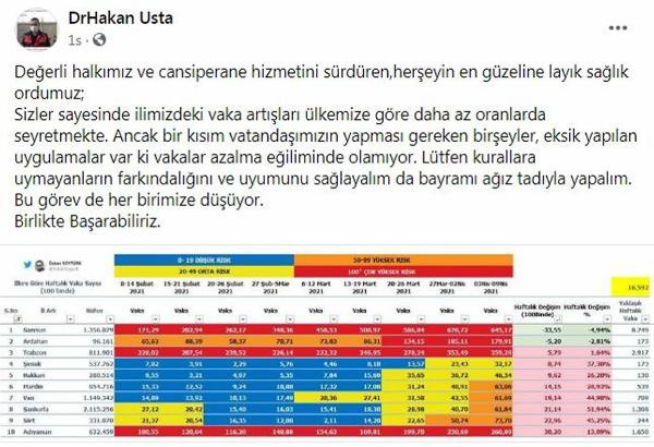 Doğu Karadeniz'de vaka sayısında tek düşüş Samsun'da - Resim: 0