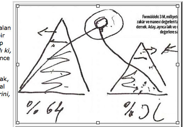 Muhalefetin Köşk aday listesi - Resim: 2