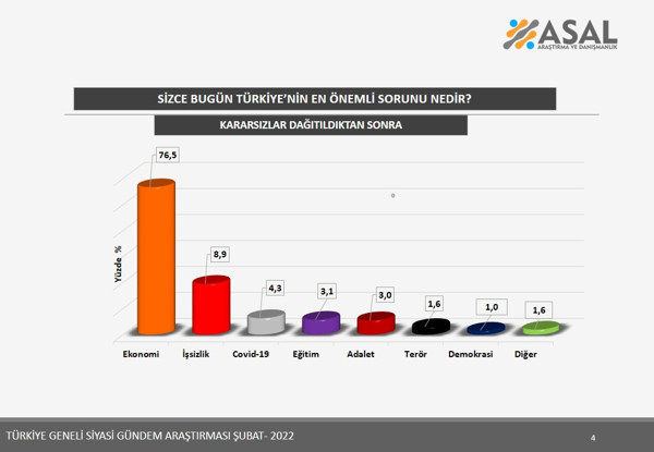 AK Parti CHP arasında kaç puan fark var? Ahmet Davutoğlu Ali Babacan'ı hüsrana uğratan anket! - Resim: 1