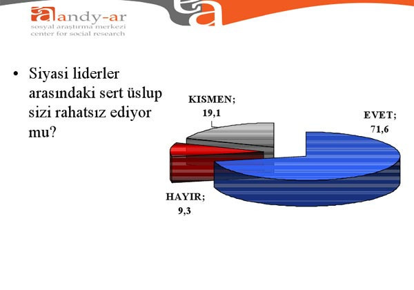 Bugün seçim olsa ne olur? İşte cevabı - Resim: 3