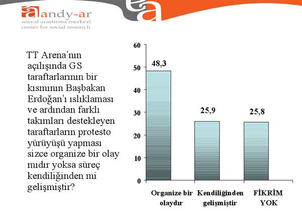 Bugün seçim olsa ne olur? İşte cevabı - Resim: 4