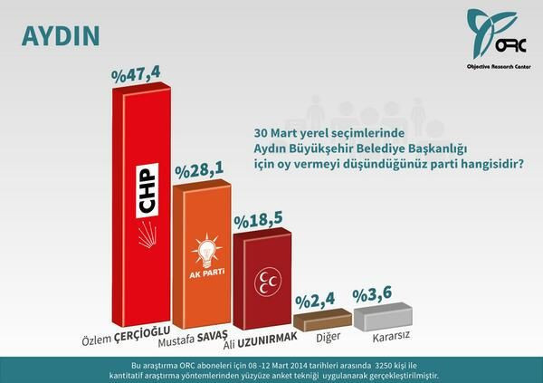 Ege bölgesinde son durum ne? Hangi parti önde? - Resim: 1
