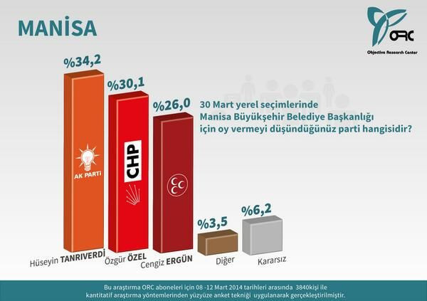 Ege bölgesinde son durum ne? Hangi parti önde? - Resim: 3
