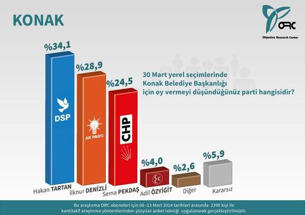 Ege bölgesinde son durum ne? Hangi parti önde? - Resim: 4
