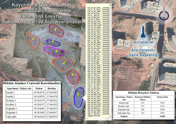 İzmir depreminde yıkılan her bina için ayrı ayrı enkaz toplama alanı - Resim: 0