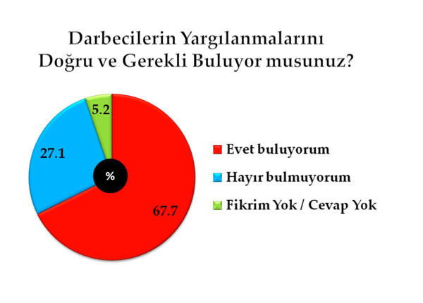 En kapsamlı darbe anketi - Resim: 3