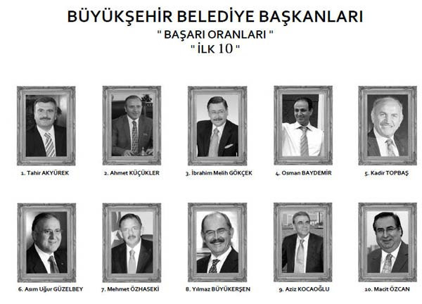 İşte en başarılı belediye başkanı - Resim: 3