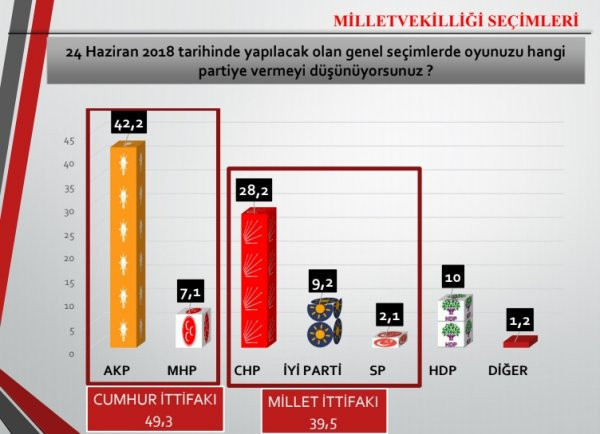 SONAR'ın son seçim anketi 26 ilden bu sonuçlar çıktı - Resim: 2