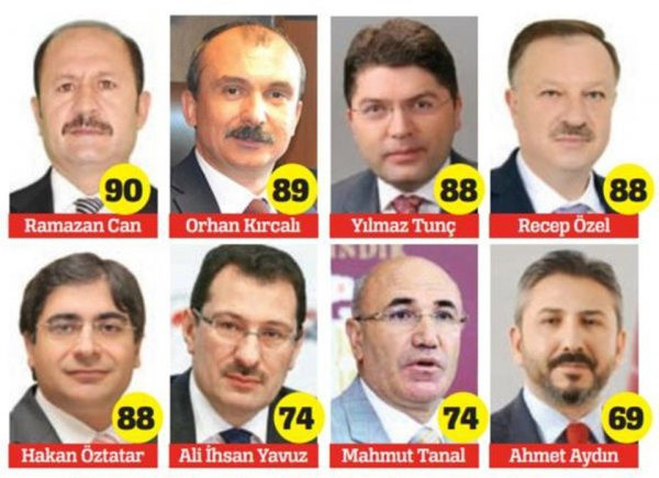 Arabuluculuk sınavında sınıfta kalan vekiller hiçbiri sınavı geçemedi - Resim: 0