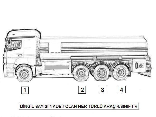Araç sınıfları nedir? 1. sınıf, 2. sınıf, 3. sınıf, 4. sınıf, 5.sınıf, 6. sınıf araçlar - Resim: 3