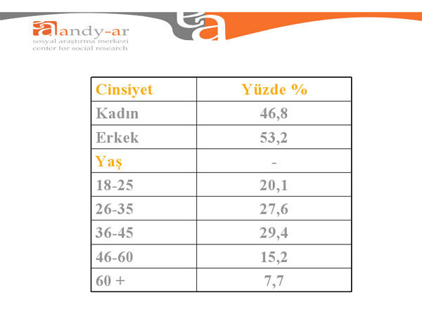 Bu pazar seçim olsa! - Resim: 2