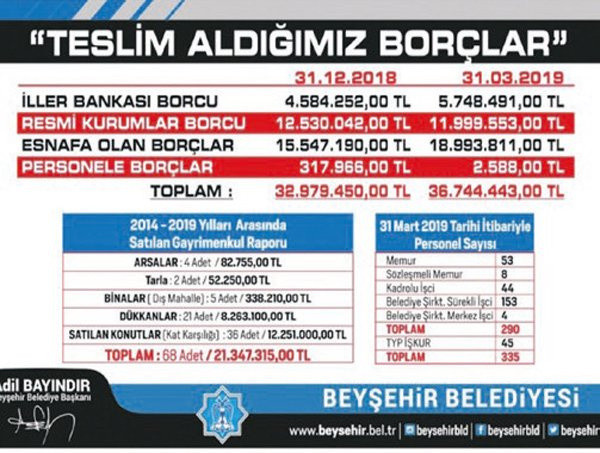 Devraldığı Beyşehir Belediyesi'nin 4 milyon borcunu ödedi - Resim: 0