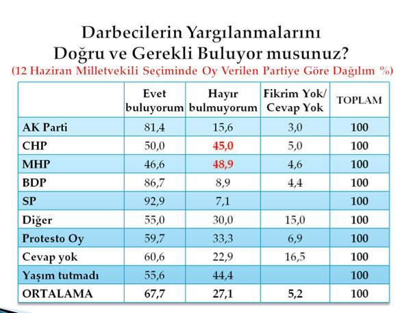En kapsamlı darbe anketi - Resim: 4