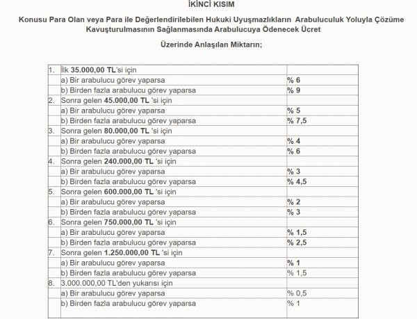 Ali İhsan Yavuz ve 200 milletvekili arabuluculuk sınavına girdi - Resim: 2