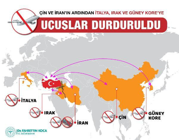 Türkiye, 3 ülke ile daha tüm uçuşları durdurdu - Resim: 0