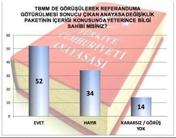Referandum anket sonucu MAK Danışmanlık fark açılıyor! - Resim: 4
