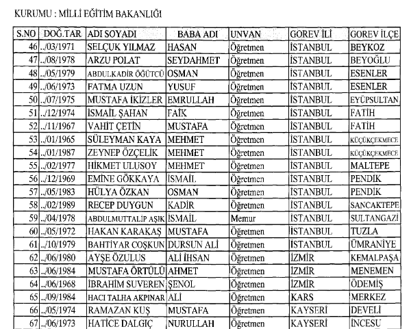 İhraç ve göreve iade edilen öğretmen polis memur listesi (12 Ocak 2018 KHK'sı) - Resim: 3