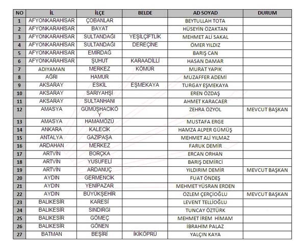 CHP 2019 belediye başkan adayları listesi açıklandı işte tam liste - Resim: 4