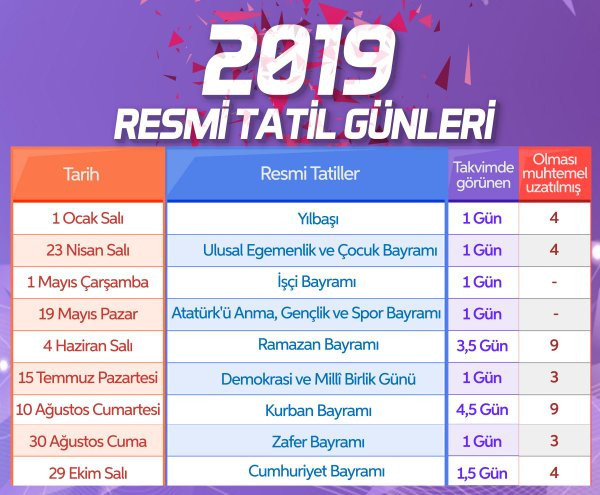 2019'da kaç gün tatil var 2019 resmi tatil iş takvimi - Resim: 2